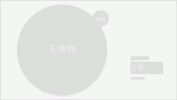 韓國電商Banner設(shè)計(jì)總結(jié)