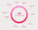 購(gòu)物商城APP開發(fā)解決方案
