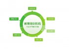 教育培訓(xùn)行業(yè)APP解決方案