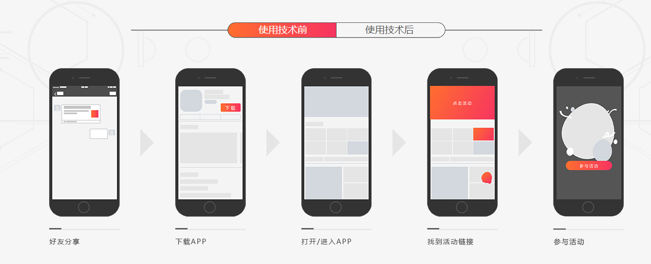 APP拉新推廣兩個(gè)重要渠道：ASO推廣+老用戶維系