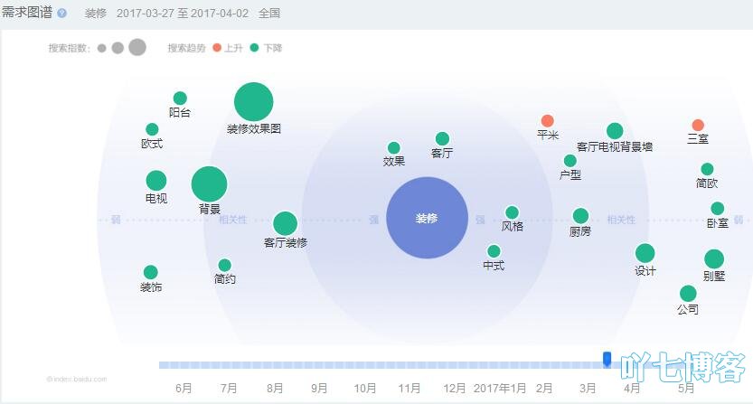 百度指數(shù)數(shù)據(jù)查看