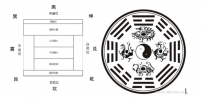 網(wǎng)站設(shè)計也講究風(fēng)水