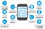 移動端網(wǎng)頁設(shè)計要素，這樣設(shè)計效果會好的多