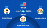 移動(dòng)商城建設(shè)模塊功能介紹