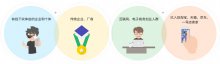 生活用品網(wǎng)站商城解決方案