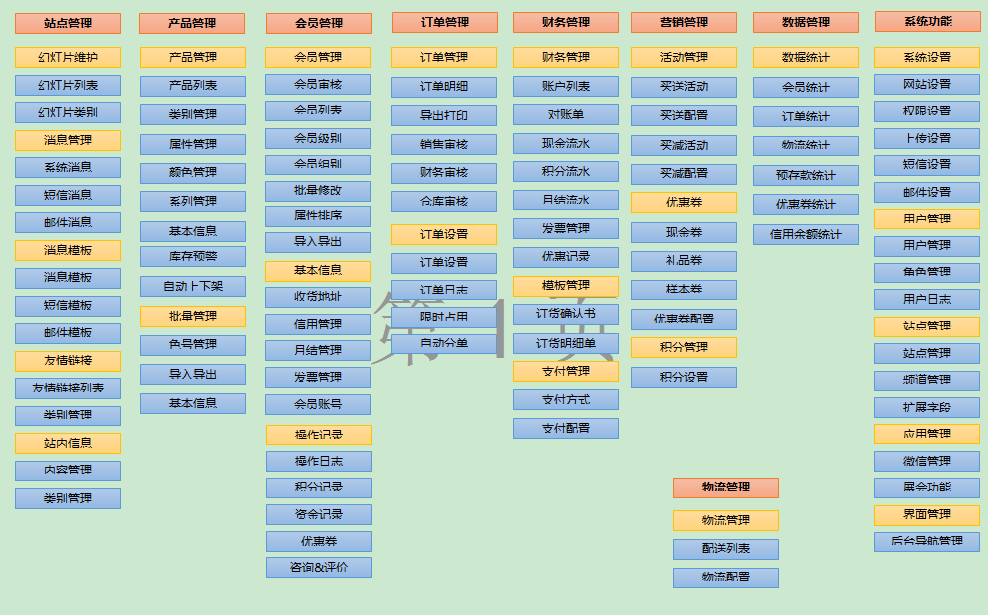 采購管理系統(tǒng)功能介紹